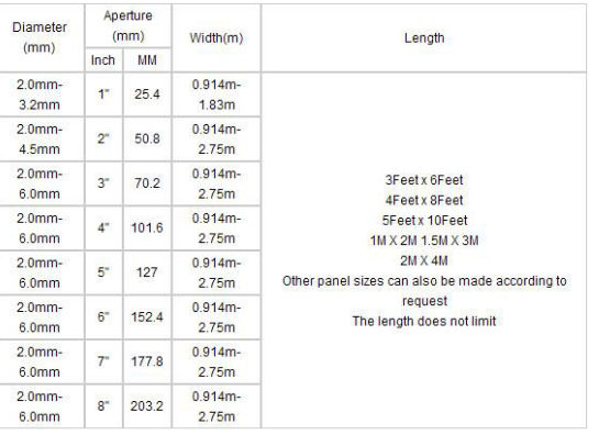 Welded Wire Mesh Panel