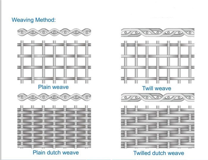 Hindi Kinakalawang Na Asero Weave Mesh 